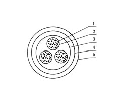 屏(ping)蔽信号線