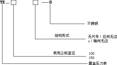 不(bu)鏽鋼膜(mó)盒壓力(li)表型号(hao)表示