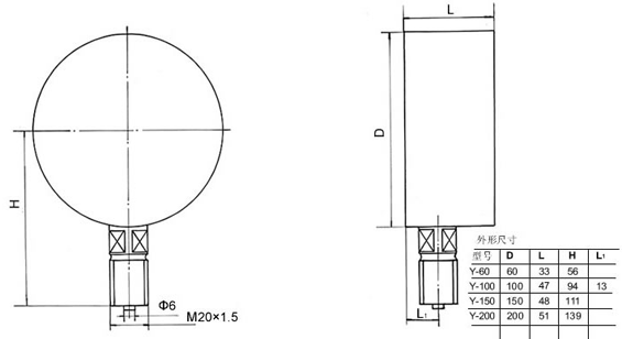 真空表(biǎo)、真空壓(ya)力表、壓(yā)力真空(kong)表外形(xing)尺寸