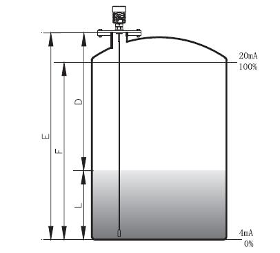 杆式導(dǎo)波雷達(da)物位計(jì)測量原(yuán)理