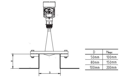 衛生型平面雷(lei)達物位計安裝(zhuang)圖