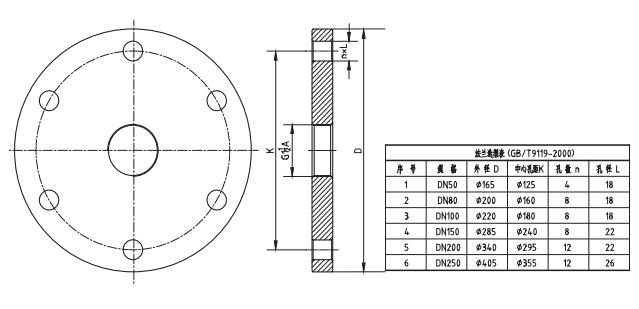 水(shuǐ)滴天線雷達(dá)物位計法蘭(lán)選型圖