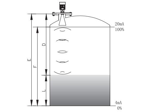 棒式(shì)雷達物(wu)位計工(gong)作原理(li)圖