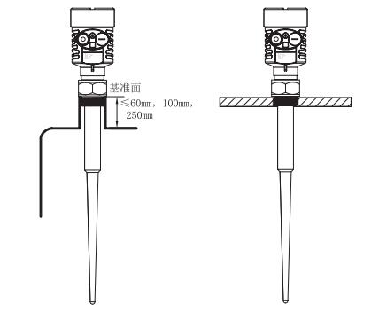 棒式(shì)雷達物(wù)位計安(an)裝圖示(shi)
