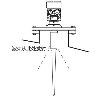 防腐棒(bàng)式雷達物位(wei)計安裝圖