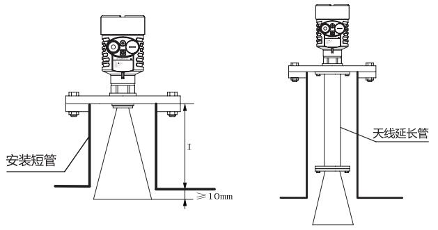 喇叭天線(xian)雷達物位計(jì)安裝圖