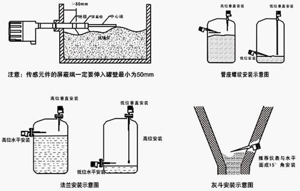 射頻導納(na)物位開關(guan)安裝圖示(shi)