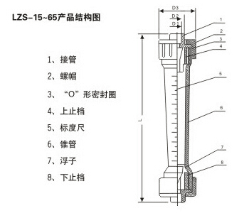 螺紋式塑(su)料管轉子流量(liàng)計産品結構圖(tu)