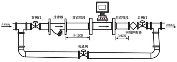 溫壓補償型氣(qi)體渦輪流量計(jì)安裝圖示