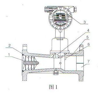 智能旋進(jìn)旋渦氣體(tǐ)流量計結(jie)構圖