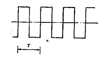 電磁流量計(ji)方波勵磁電流波(bo)形