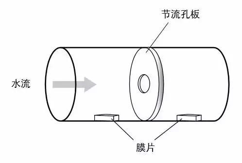 孔闆流量計(jì)結構圖