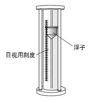浮子(zǐ)式流量計結(jié)構圖