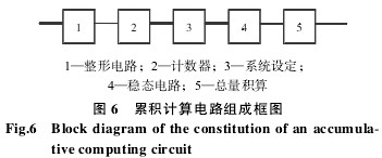 渦輪(lún)流量計(jì)累積計(jì)算電路(lù)組成框(kuàng)圖