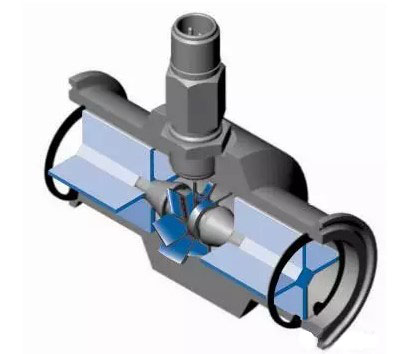 渦輪(lun)流量計内(nei)部結構圖(tú)示