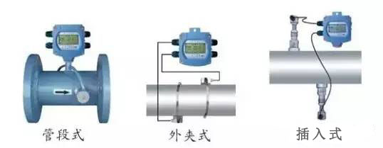 超聲波(bō)流量計(ji)
