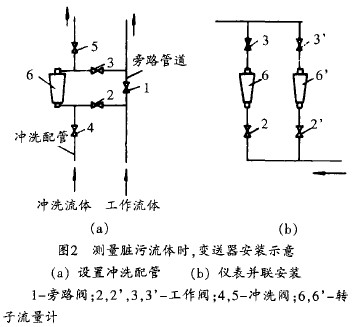 轉子流(liu)量計測(ce)量髒污(wu)介質變(biàn)送器安(an)裝示意(yi)圖