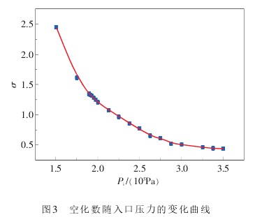 孔闆流(liú)量計空化(huà)數随入口(kǒu)壓力的變(bian)化曲線圖(tu)