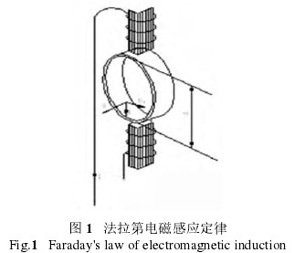 電磁流量計(ji)工作原理圖(tu)