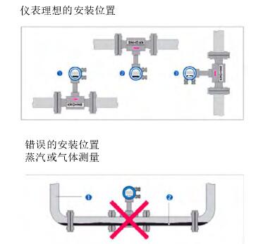 渦街流量計安(ān)裝示意圖