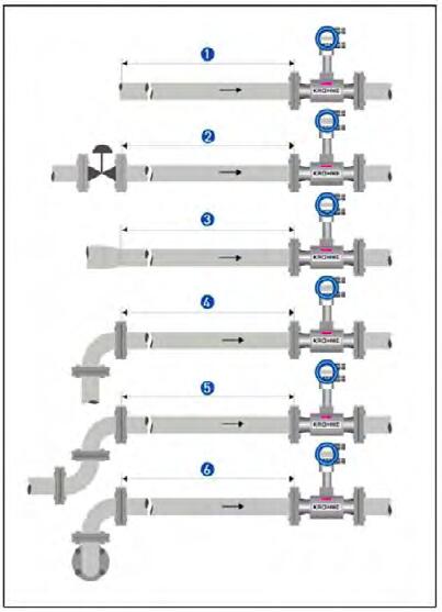 渦街流量計(jì)直管段安裝示意(yi)圖
