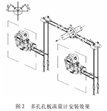 多孔孔闆流(liu)量計安裝效(xiào)果圖