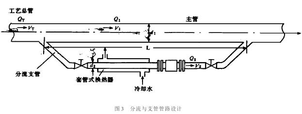 電磁流量計(jì)分流與支管管路(lu)設計圖