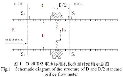 取壓标(biāo)準孔闆流量(liang)計結構圖