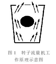 轉(zhuǎn)子流量計工(gong)作原理圖