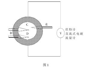 電(dian)磁流量計正确(què)安裝位置圖