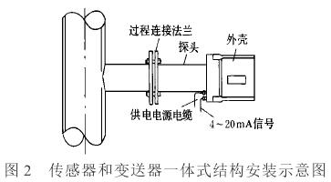 一(yī)體式電磁流量(liang)計傳感器和變(biàn)送器安裝示意(yi)圖