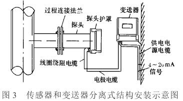 分體式電磁(cí)流量計傳感器(qì)結構安裝示意(yi)圖