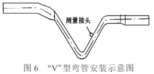 插入式電磁流(liú)量計Ｖ型管安裝(zhuang)示意圖