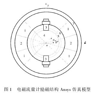 電(diàn)磁流量計(ji)勵磁結構(gòu)Ansys仿真模型(xing)圖