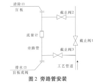 電(dian)磁流量計(jì)旁路管安(an)裝位置圖(tú)