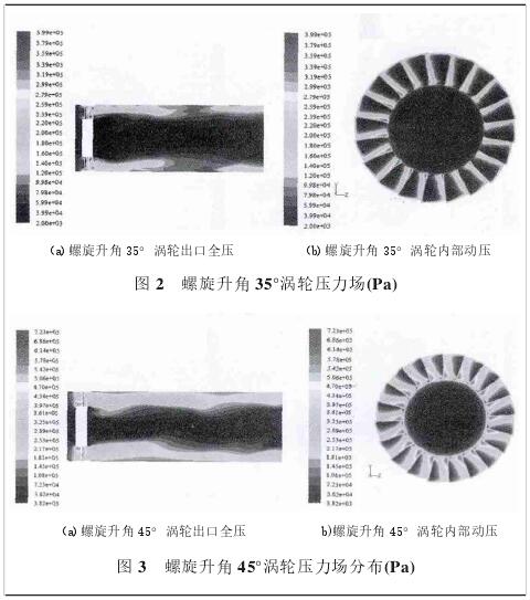 螺旋(xuán)升角45°渦輪壓力(li)場分布