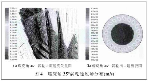 螺(luó)旋升角35°渦輪壓(yā)力場分布