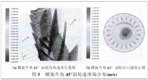 螺旋(xuán)升角45°渦輪速度(du)場分布