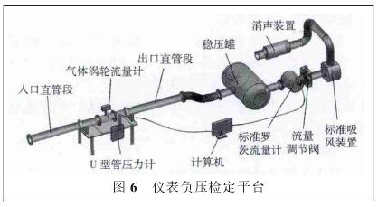 氣體渦(wō)輪流量計負壓(ya)檢定平台