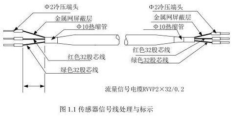 電磁流量(liang)計傳感器信号(hao)線處理與标示(shi)圖示