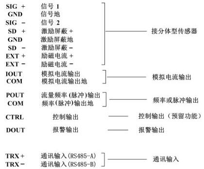 電磁流量(liàng)計各接線端子(zi)标示含義