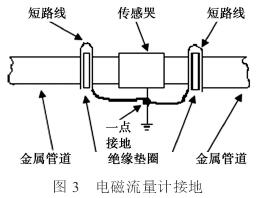 電(dian)磁流量計(jì)傳感器接(jie)地圖示