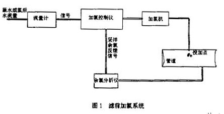 電磁(cí)流量計濾前加礬(fán)系統示意圖