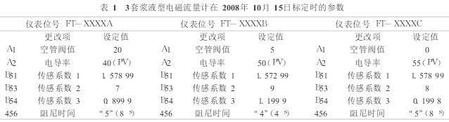 漿液型電磁(cí)流量計标定(ding)參數圖