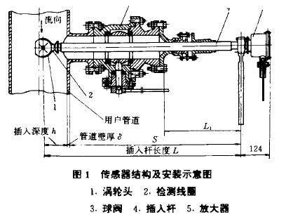 渦輪流量(liang)計傳感器結構(gòu)寄安裝示意圖(tú)