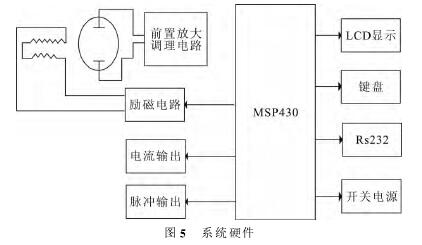 電磁流量計系統(tǒng)硬件圖
