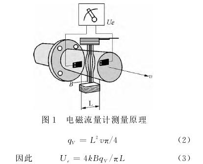 電磁流(liu)量計測量原(yuan)理圖