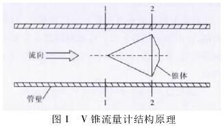 V錐流量計結構(gou)原理圖