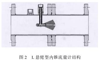 L懸臂型(xing)内錐流量計結(jie)構圖