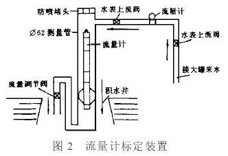 存儲式(shi)電磁流(liu)量計标(biao)定裝置(zhì)示意圖(tú)